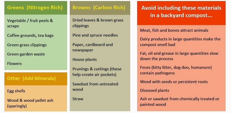 The Ultimate Guide to Composting | Instinctual Wellbeing