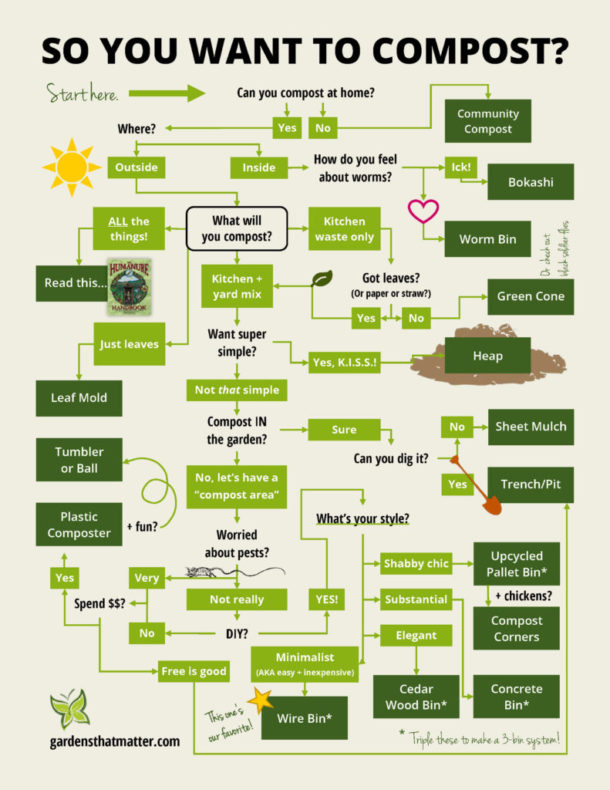 The Ultimate Guide to Composting Instinctual Wellbeing